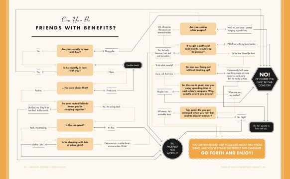 Can-You-Be-Friends-With-Benefits